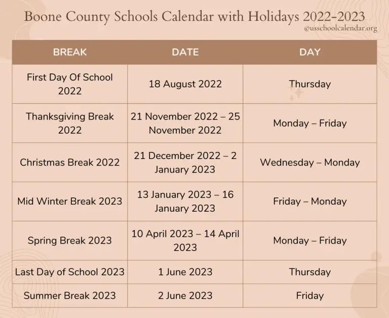 Boone County Schools Calendar with Holidays 20222023