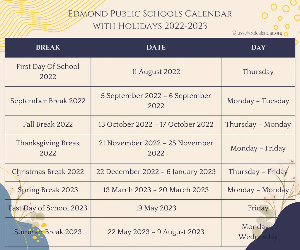 Edmond Public Schools Calendar with Holidays 2022-2023