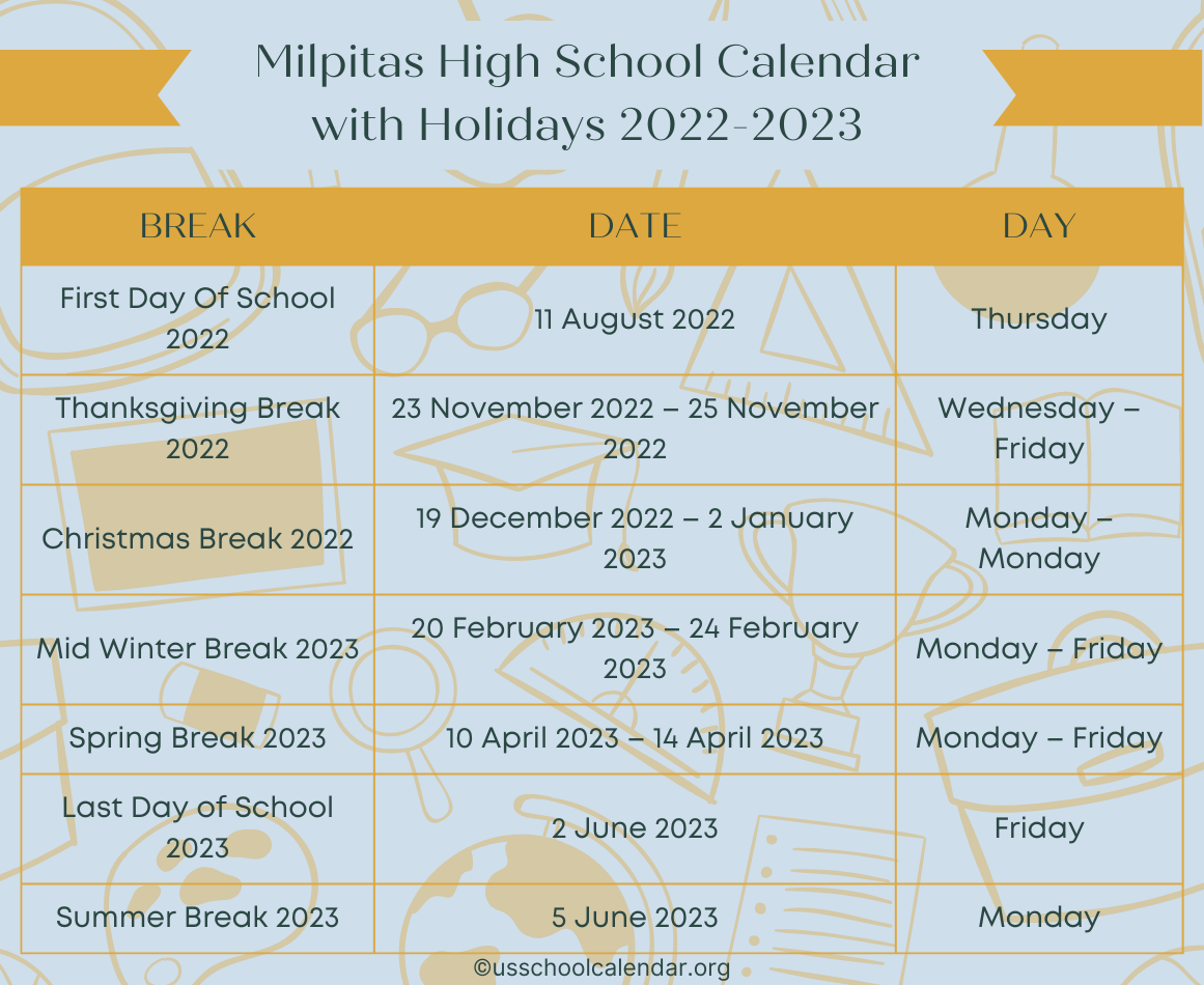 Milpitas High School Calendar 20222023 US School Calendar