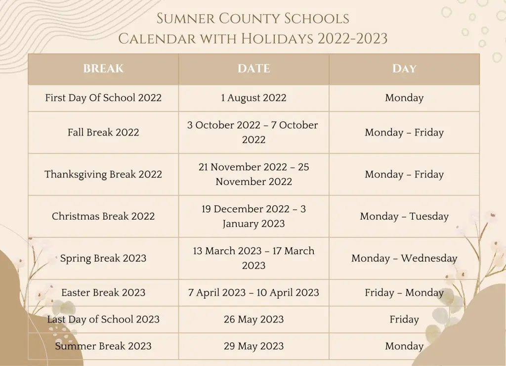 Sumner County Schools Calendar with Holidays 2022-2023