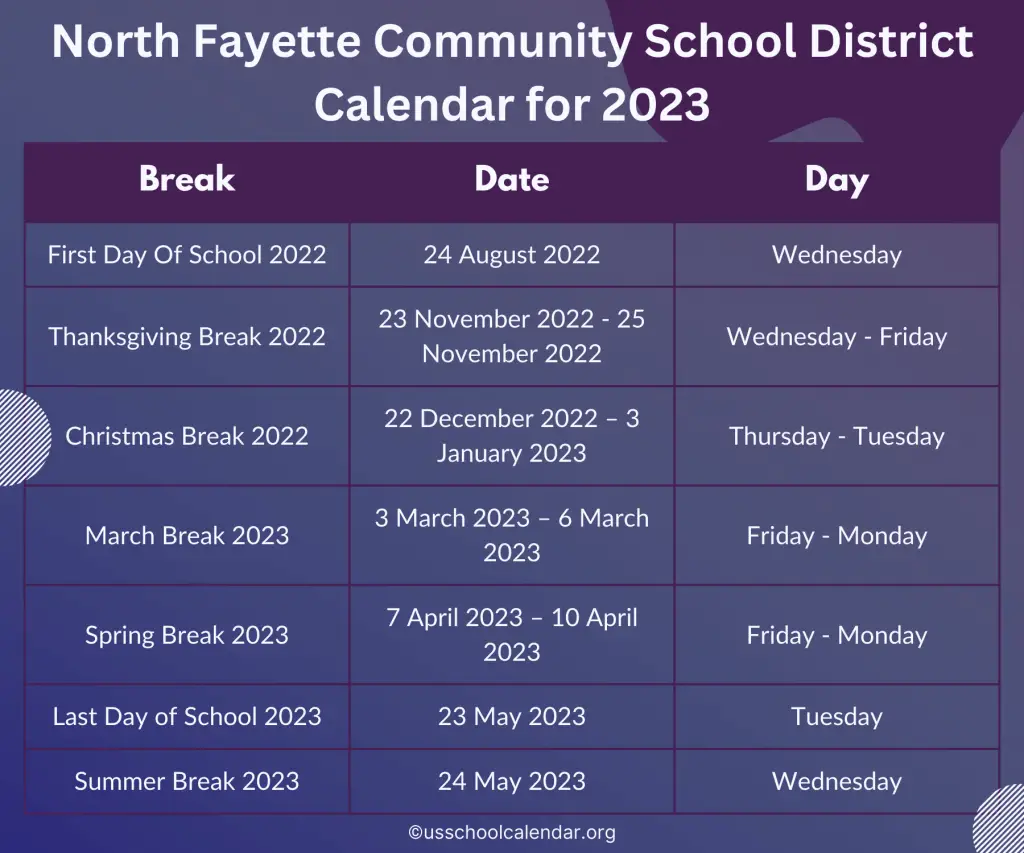 North Fayette Community School District Calendar for 2023
